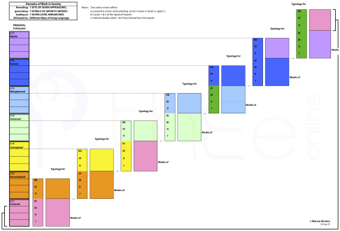 Q-expansion of a Principal Typology showing the new frameworks that emerge for investigation.